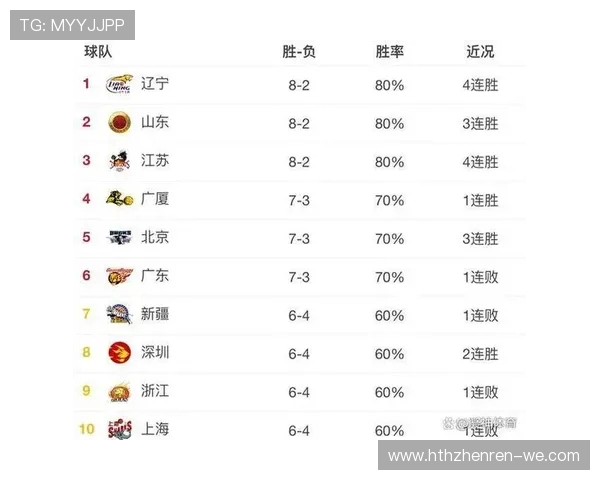 CBA最新排名揭晓，各队积分与季后赛前景全解析