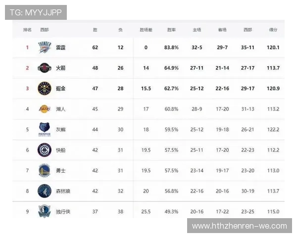NBA最新战况解析群雄逐鹿季后赛席位争夺全面升级