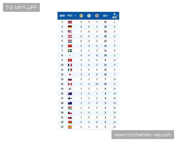 奥运会历史成绩与奖牌统计分析及各国实力演变趋势研究