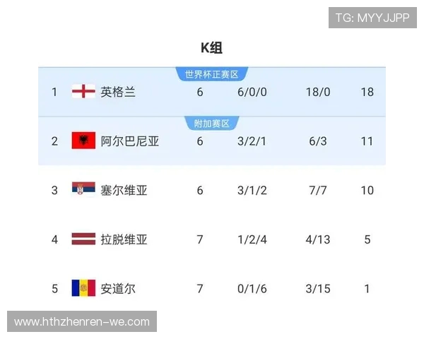 2026世预赛精彩回顾：各队争锋、晋级之路与遗憾瞬间