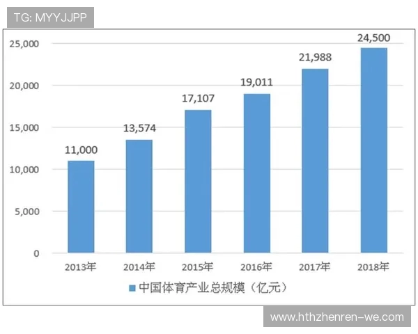 体育产业发展新机遇：创新模式与全球化趋势的深度融合探索